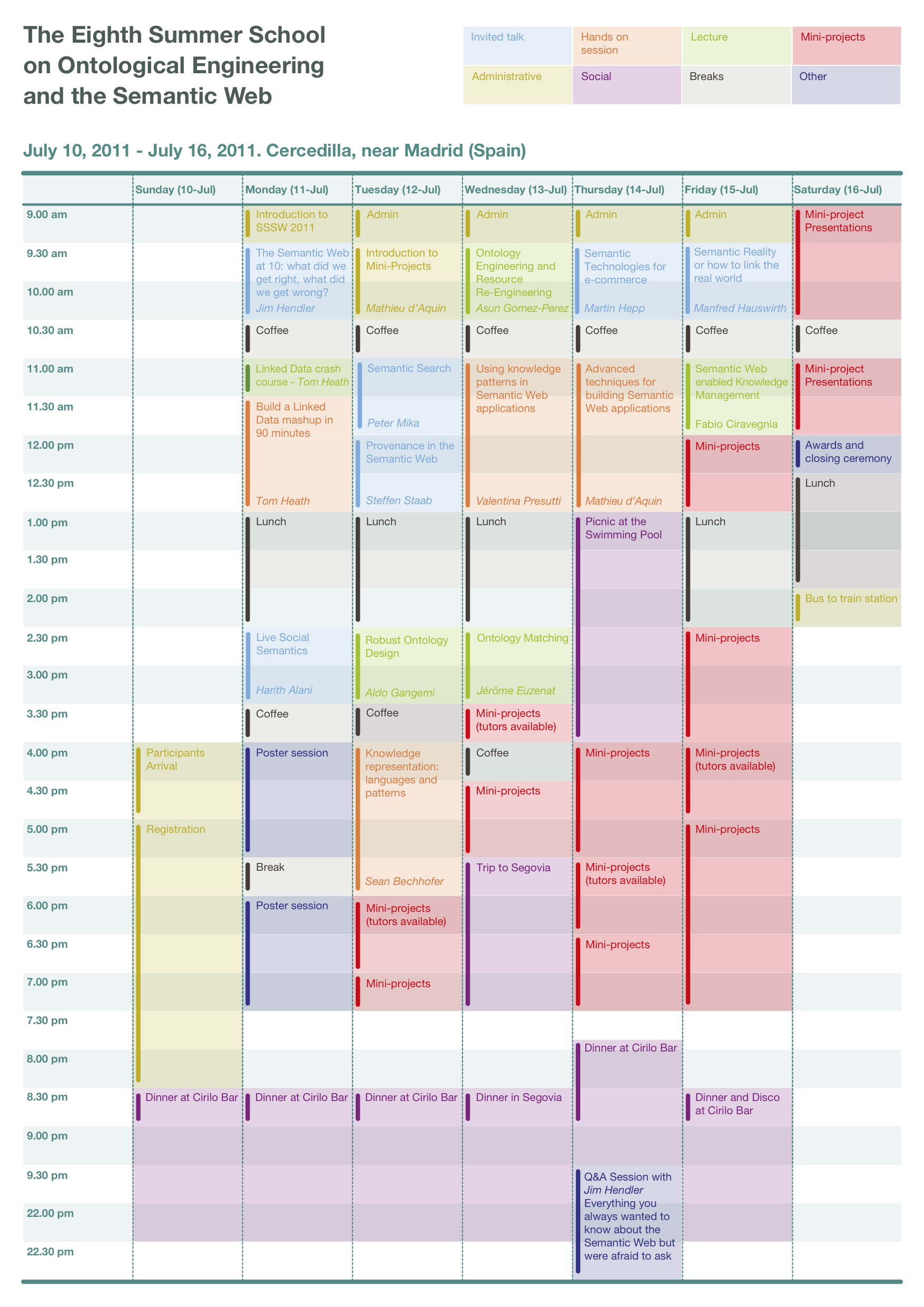 SSSW 2011 timetable